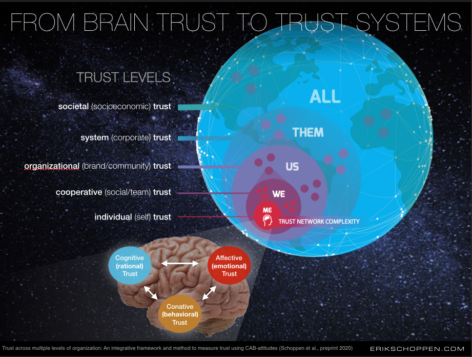Webinar Trust in Crisis or Trust in the Future?